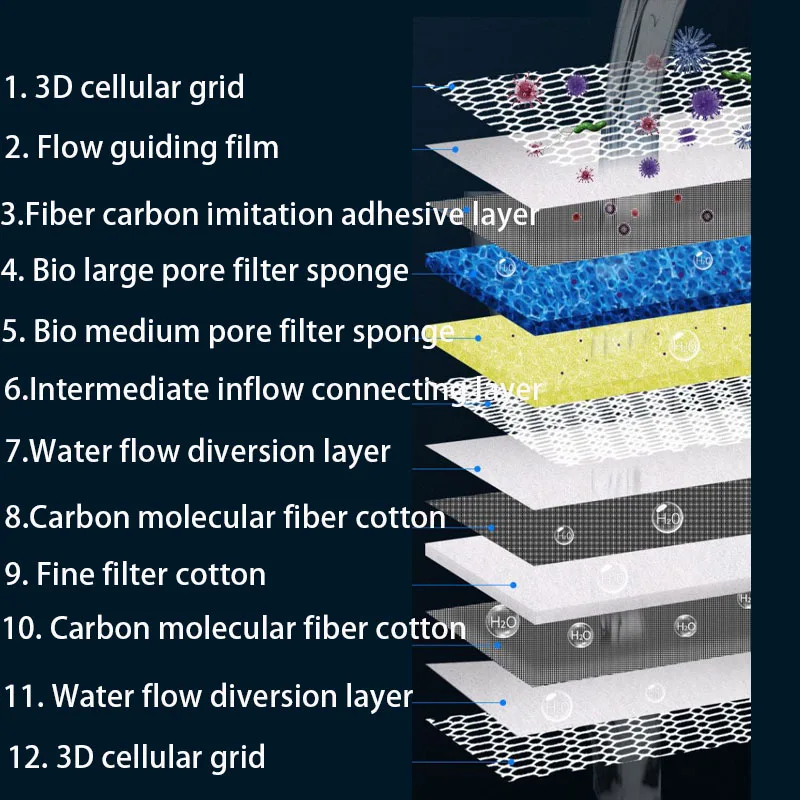 12D 12-layers Aquarium Filter  - огляд і ціна Aquarium Planted Filter