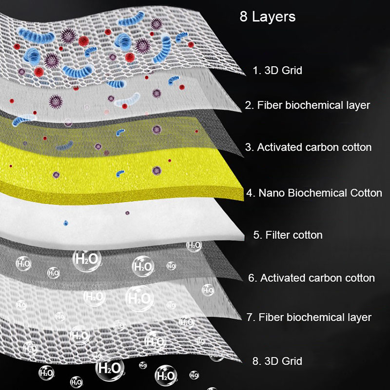 8D 8Layers Aquarium Fish Tank  - огляд і ціна Aquarium Planted Filter