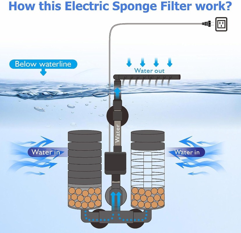 3-IN-1 Clip on Electric Power  - огляд і ціна Aquarium Planted Filter